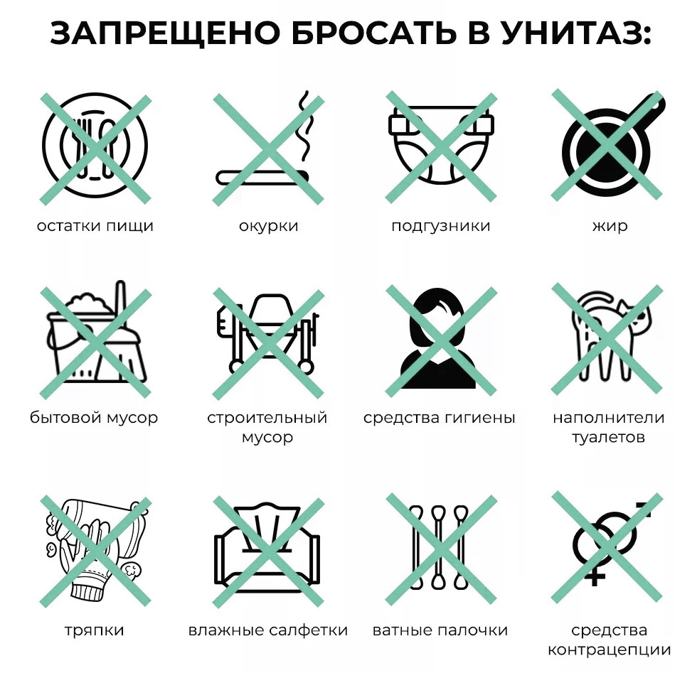 Правила пользования канализацией